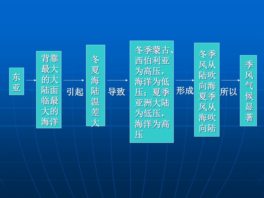 番茄花园东亚东南亚_第3页