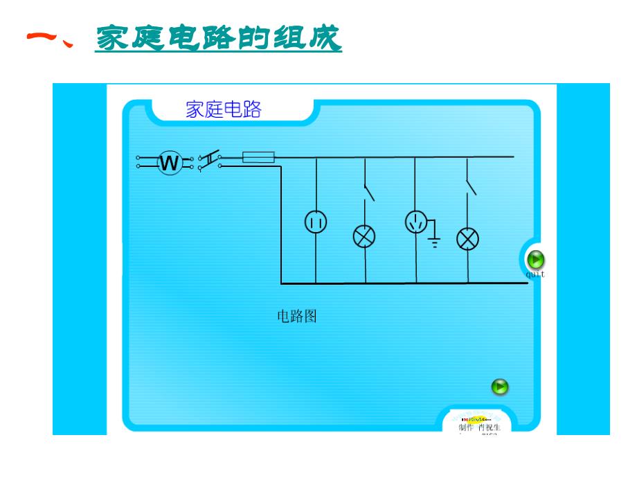 苏科版15.4家庭电路与安全用电pptflash课件_第2页