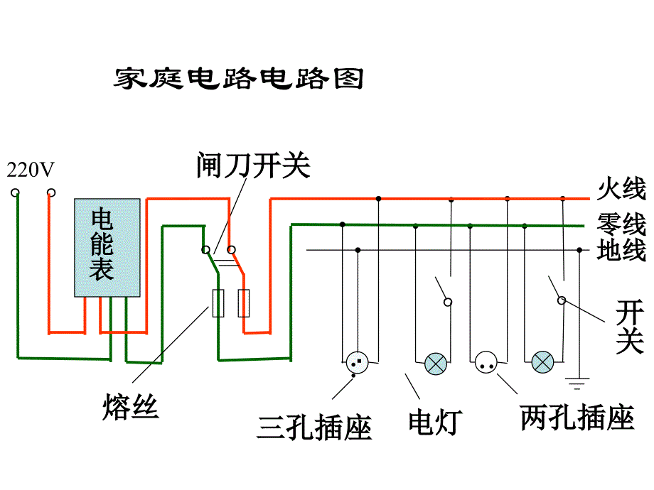 苏科版15.4家庭电路与安全用电pptflash课件_第3页