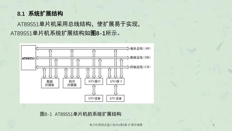 单片机原理及接口技术d第8章扩展存储器_第3页