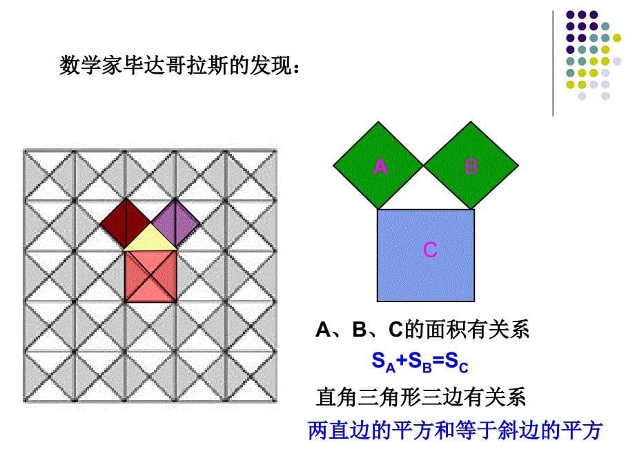 探索勾股定理gaofengyu.ppt_第5页