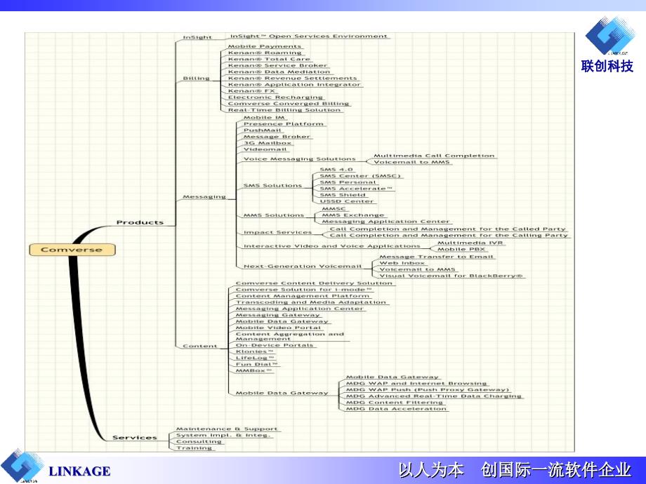 其他电信软件公司产品化分析报告课件_第4页