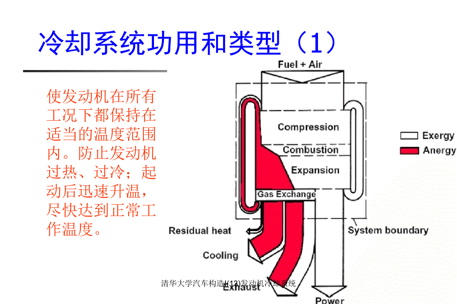 清华大学汽车构造I13发动机冷却系统课件_第4页