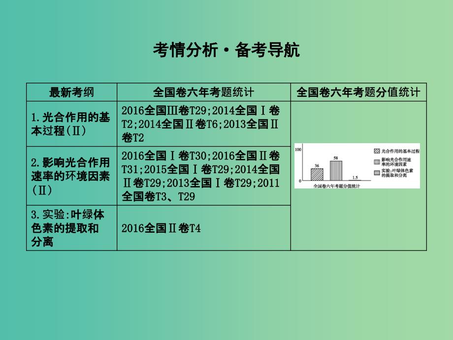 高中生物第三单元细胞的能量供应和利用第10讲光合作用课件.ppt_第2页