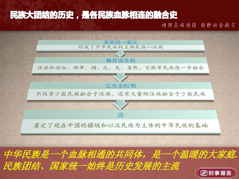 民族团结一家亲pptPPT课件_第3页