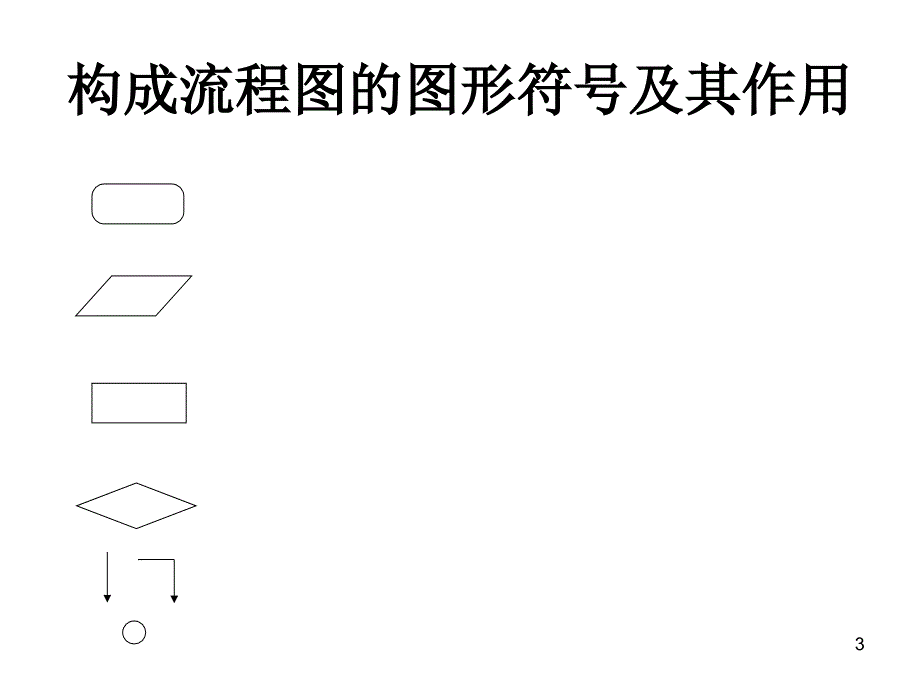 编程学习中如何画流程图PPT36页_第3页