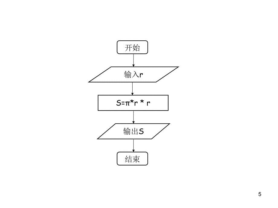 编程学习中如何画流程图PPT36页_第5页