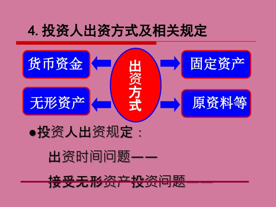 基础会计学教学第四章企业基本经济业务的核算上ppt课件_第4页