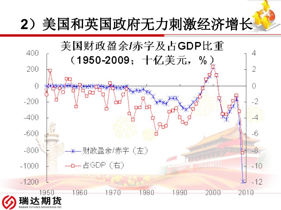 铜期货投资方案_第4页