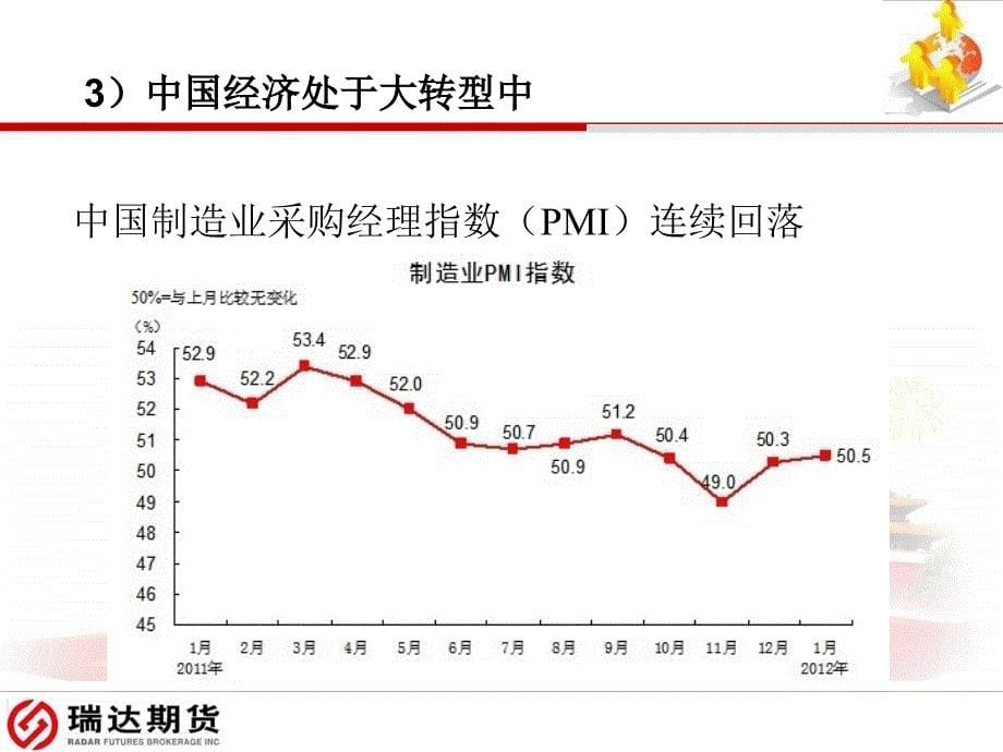 铜期货投资方案_第5页