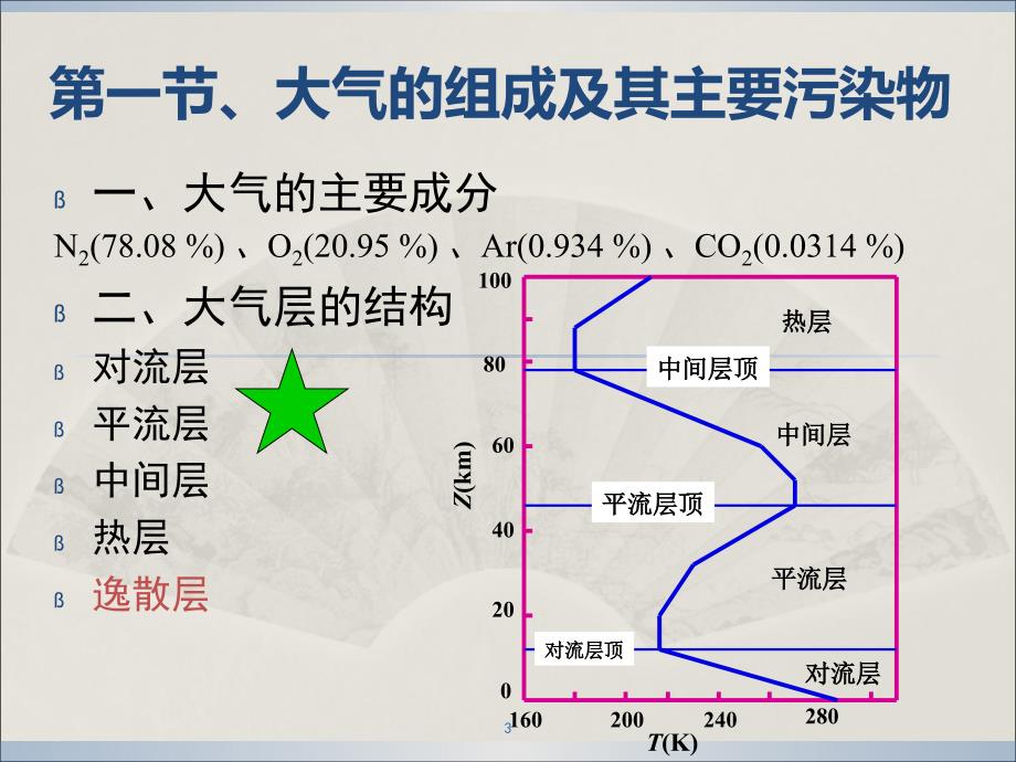 大气的组成及其主要污染物_第3页