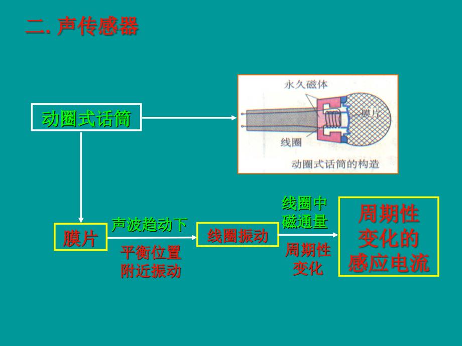 62.传感器的应用(一)(二)[精选文档]_第4页