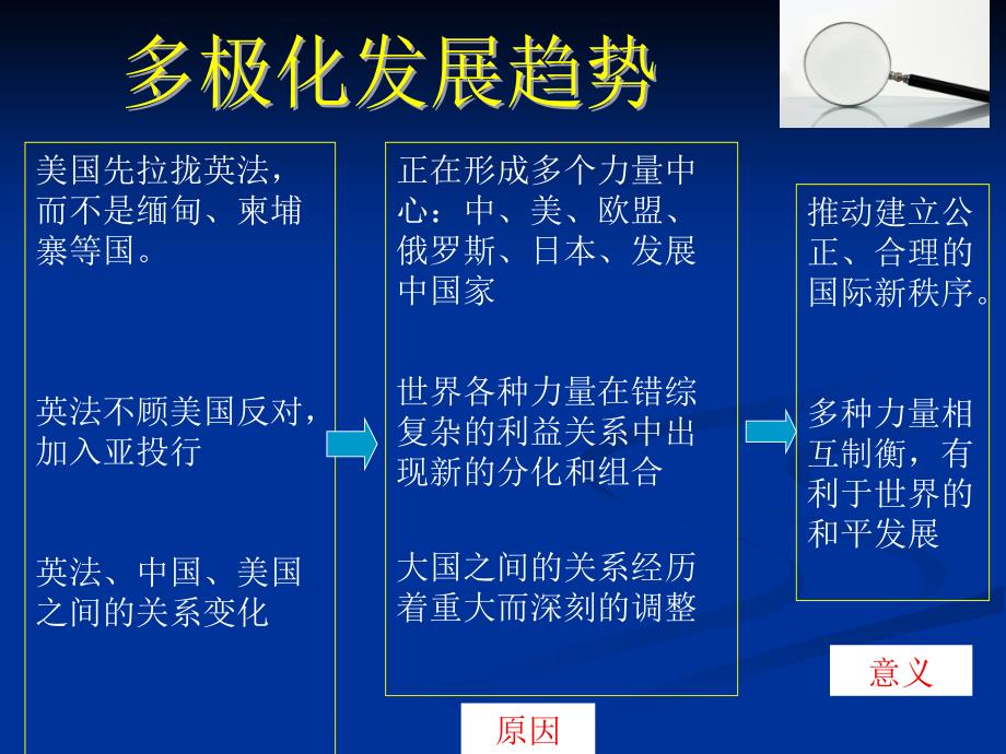 世界多极化：不可逆转课件_第2页