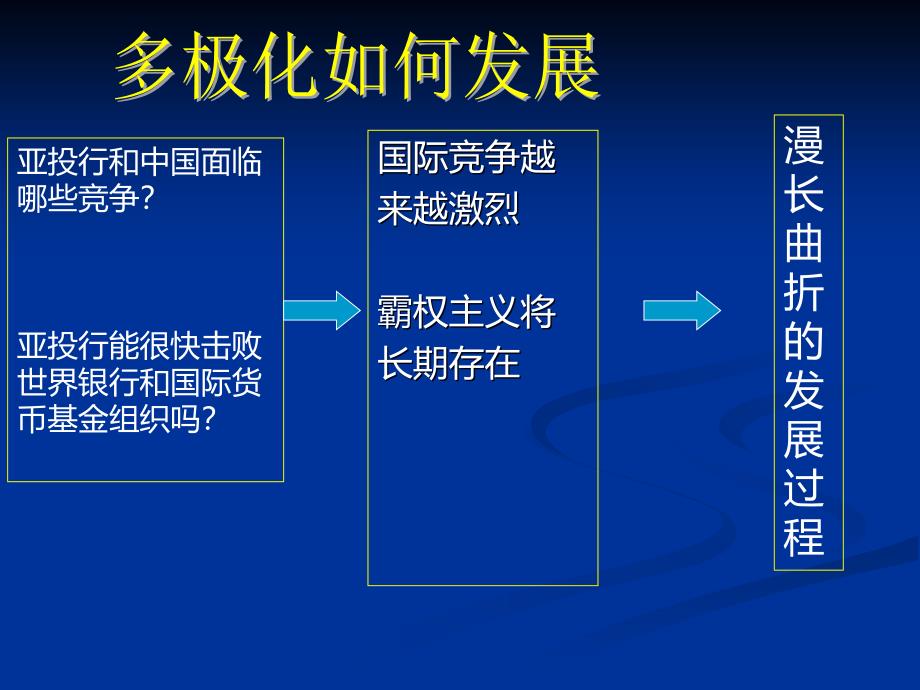 世界多极化：不可逆转课件_第3页