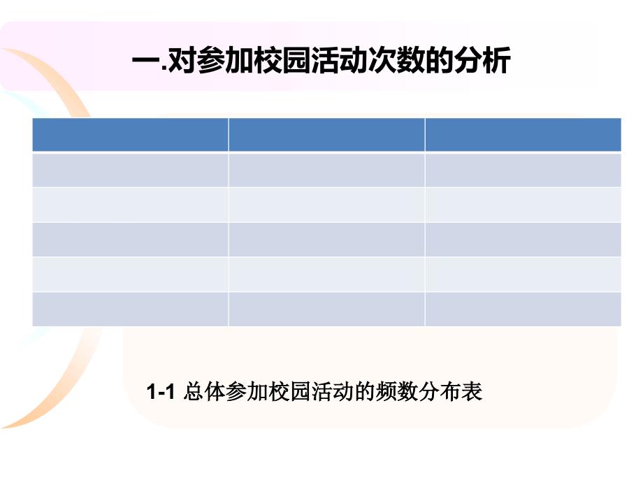 应用统计学调查报告PPT_第3页