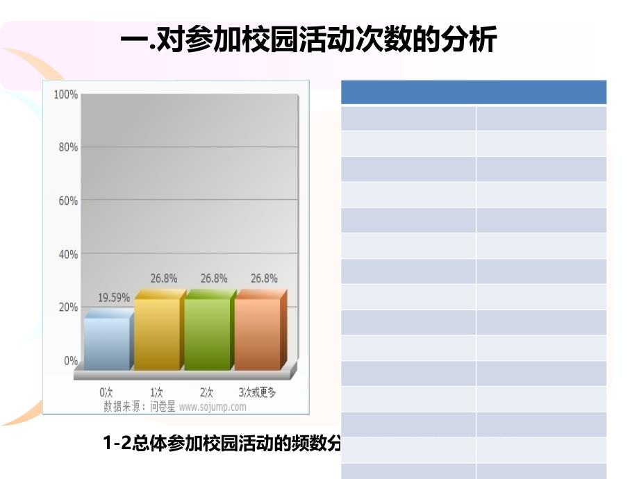 应用统计学调查报告PPT_第4页