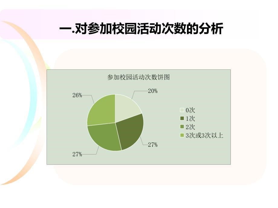 应用统计学调查报告PPT_第5页