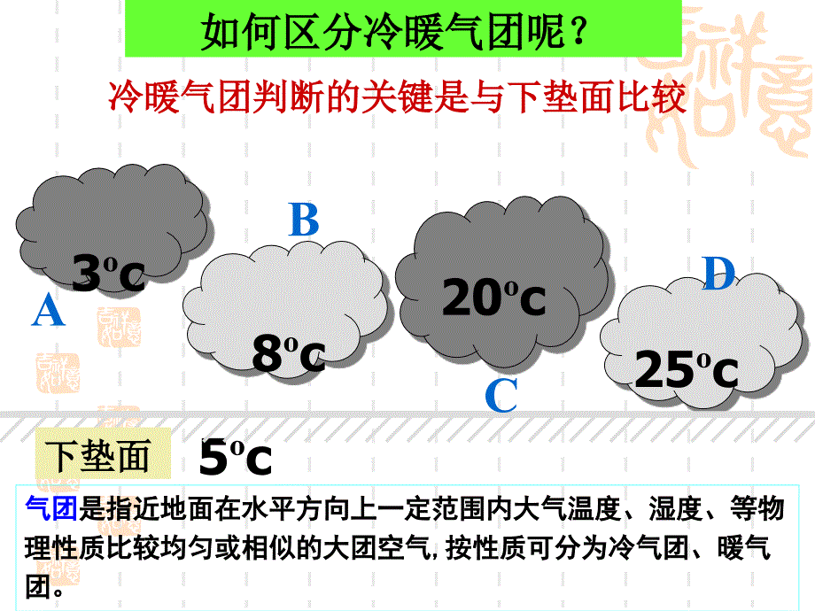 课件设计锋面系统地理高中周济民_第2页