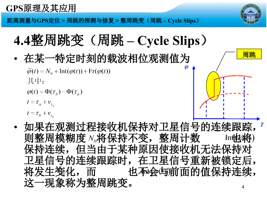 (武汉大学)GPS原理及其应用PowerPoint 演示文稿_第4页