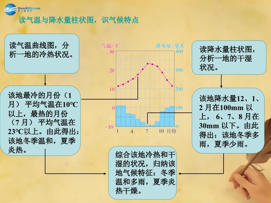 七年级地理上册第三章第四节世界的气候课件1新版新人教版2_第4页