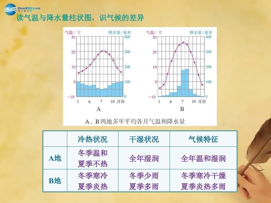 七年级地理上册第三章第四节世界的气候课件1新版新人教版2_第5页