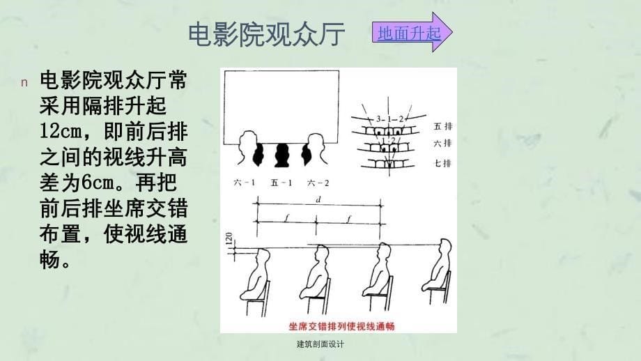 建筑剖面设计课件_第5页