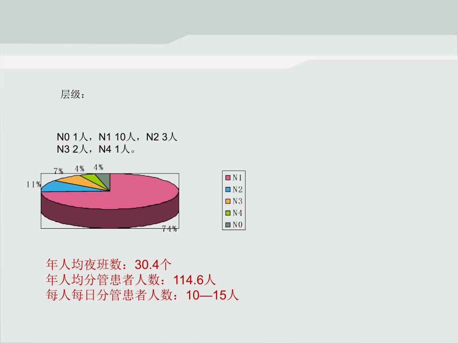 骨科护理学科评价最终_第4页