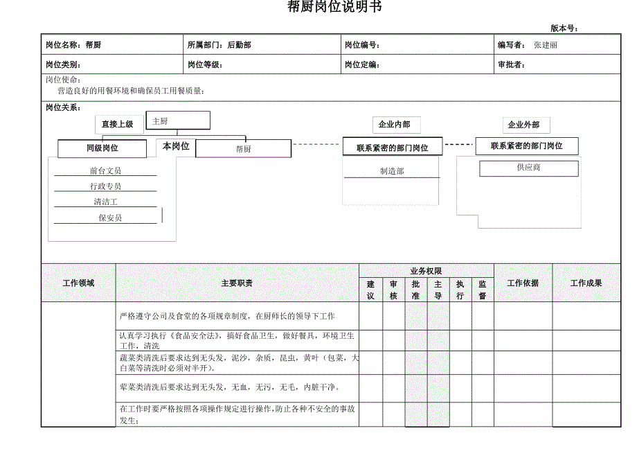 帮厨岗位说明书_第1页