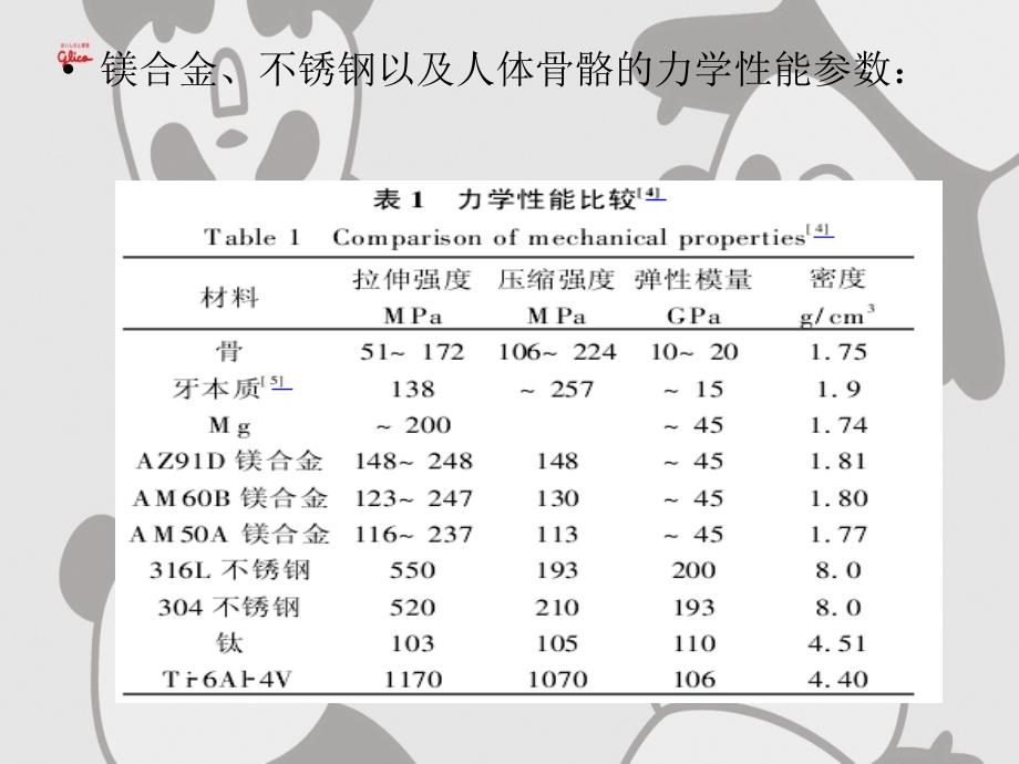 生物医用镁合金课件.ppt_第4页