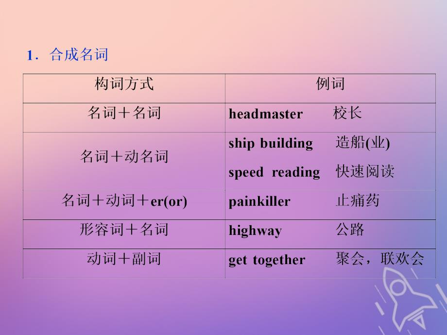 2019-2020学年新教材高中英语 Unit 2 Exploring English Section Ⅲ Using language &amp;amp; Writing课件 外研版必修第一册_第3页