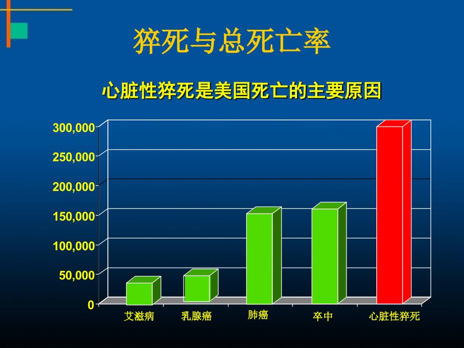 急心肌梗死与心源性猝死_第3页