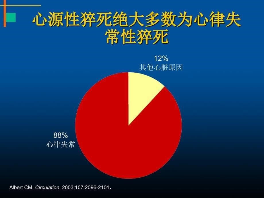 急心肌梗死与心源性猝死_第5页