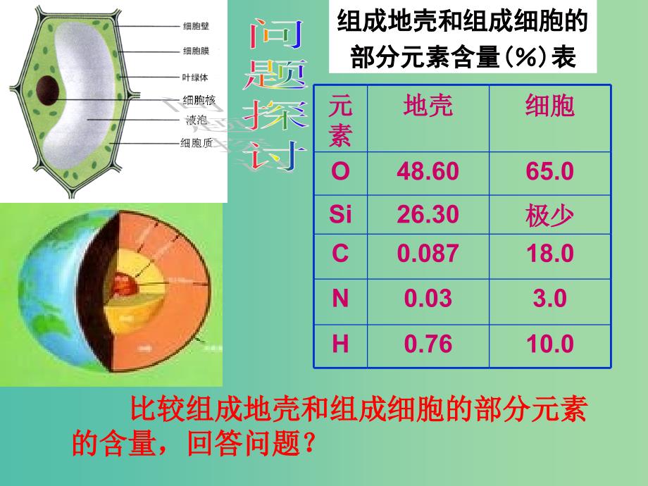 高中生物第二章组成细胞的分子2.1细胞中的元素和化合物课件1新人教版.ppt_第2页