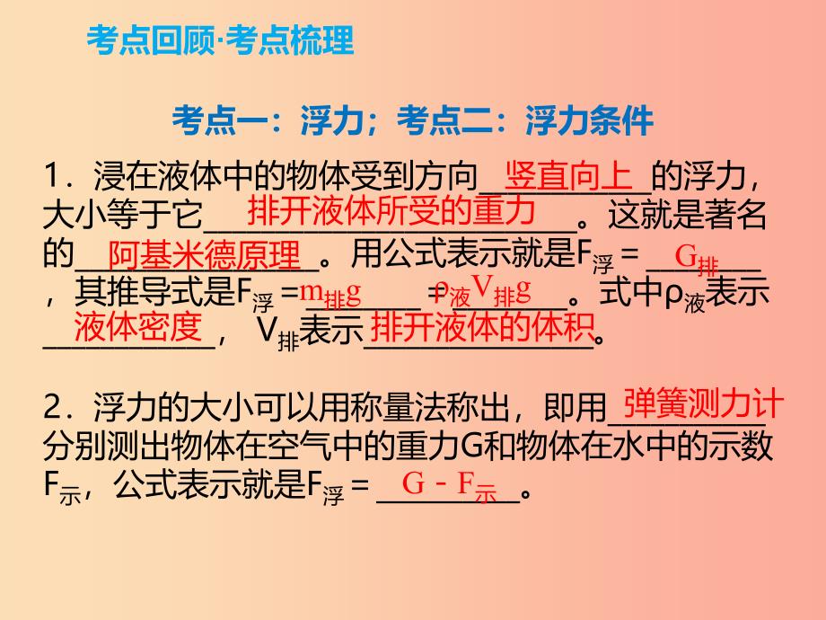 2019年中考物理解读总复习 第一轮 第二部分 物质、运动和相互作用 第10章 浮力（第1课时）课件.ppt_第2页