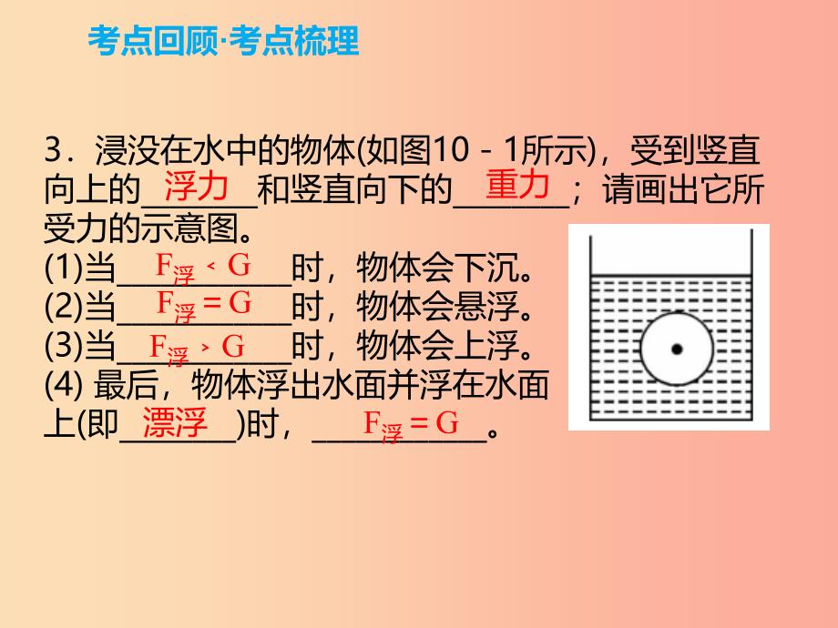 2019年中考物理解读总复习 第一轮 第二部分 物质、运动和相互作用 第10章 浮力（第1课时）课件.ppt_第3页