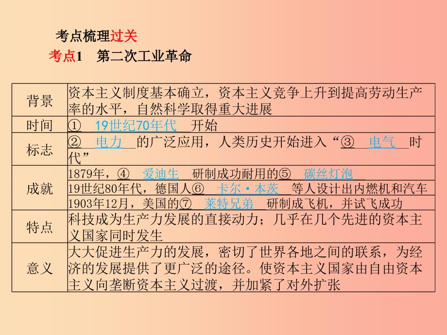 中考历史总复习第一部分系统复习成绩基石模块三世界近代史主题16第二次工业革命与第一次世界大战课件.ppt_第3页