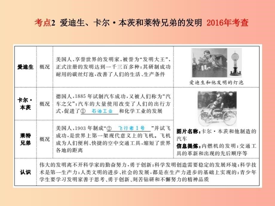 中考历史总复习第一部分系统复习成绩基石模块三世界近代史主题16第二次工业革命与第一次世界大战课件.ppt_第5页