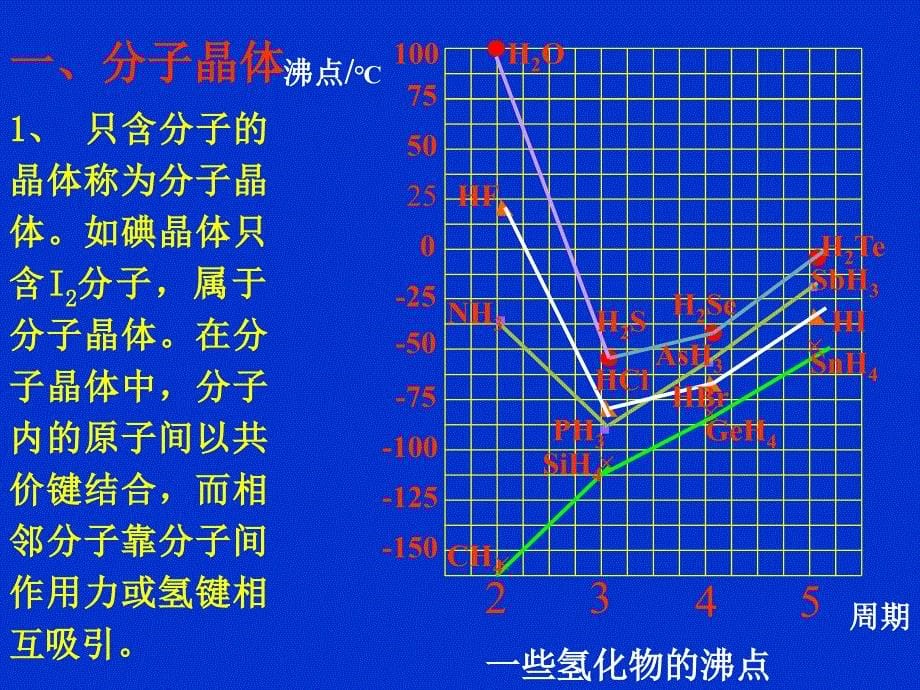 分子晶体和原子晶体人民教育出版社_第5页