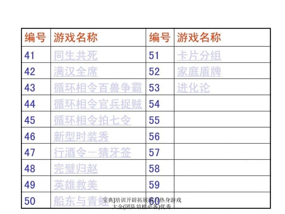 宝典]培训开辟拓展练习热身游戏大全(团队培植必备)优秀课件_第5页