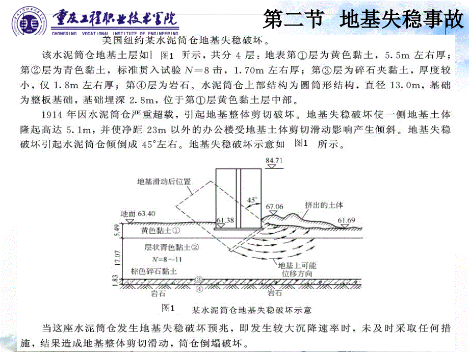 地基及基础工程质量事故_第3页