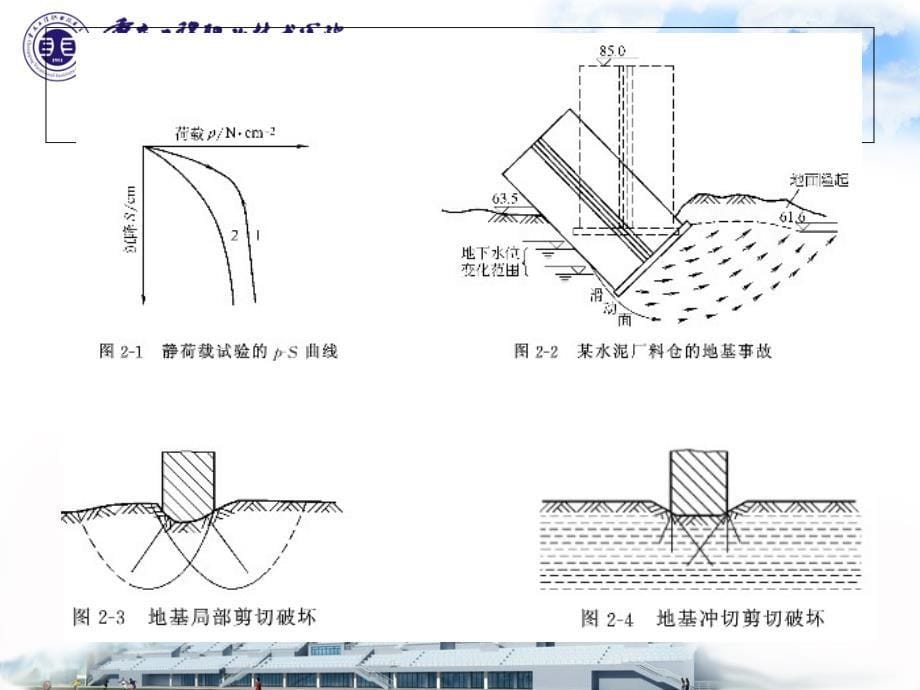 地基及基础工程质量事故_第5页