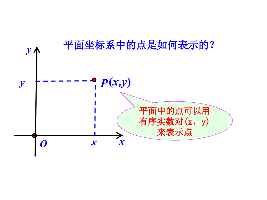 431空间直角坐标系_第3页