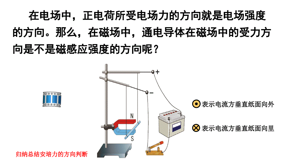 通电导线在磁场中受力ppt课件_第4页