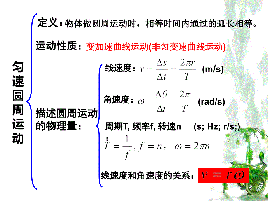 圆周运动复习课_第2页