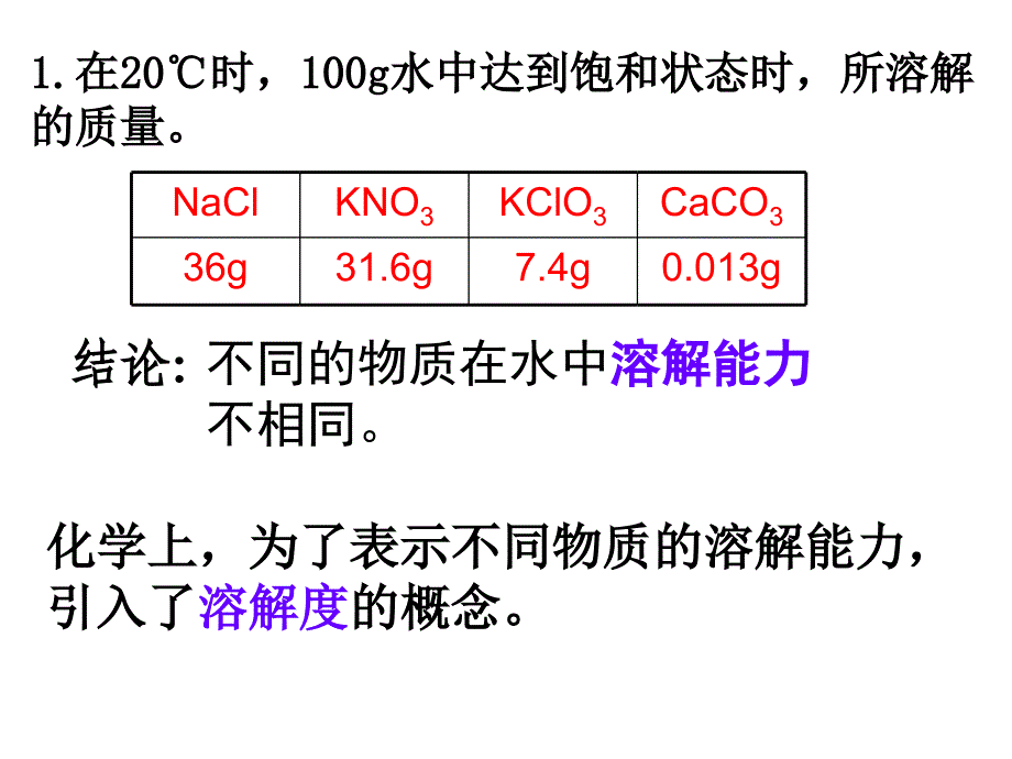 课题2：溶解度2_第3页