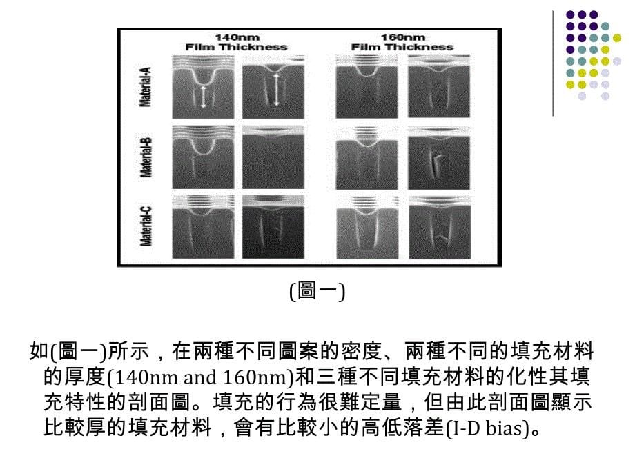 相关抗反射材料_第5页