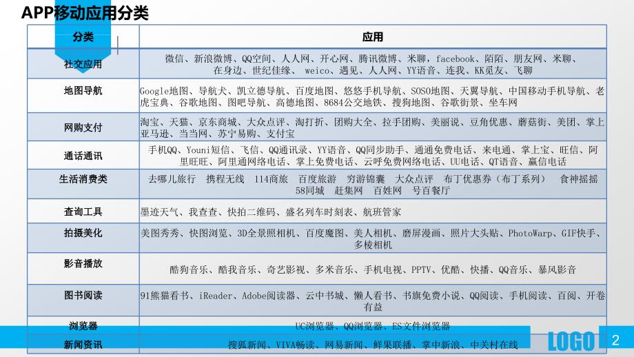 2013年最全的手机应用APP分类大全.ppt_第2页