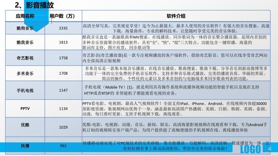 2013年最全的手机应用APP分类大全.ppt_第4页