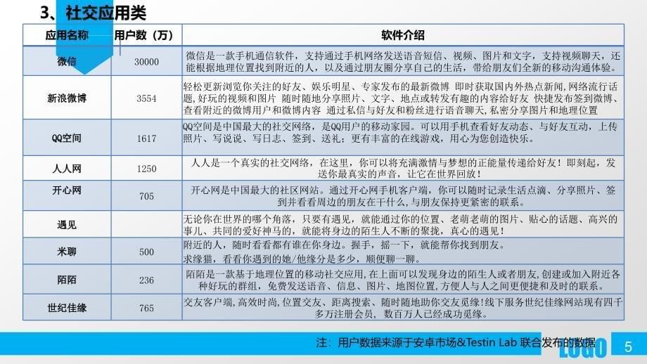 2013年最全的手机应用APP分类大全.ppt_第5页