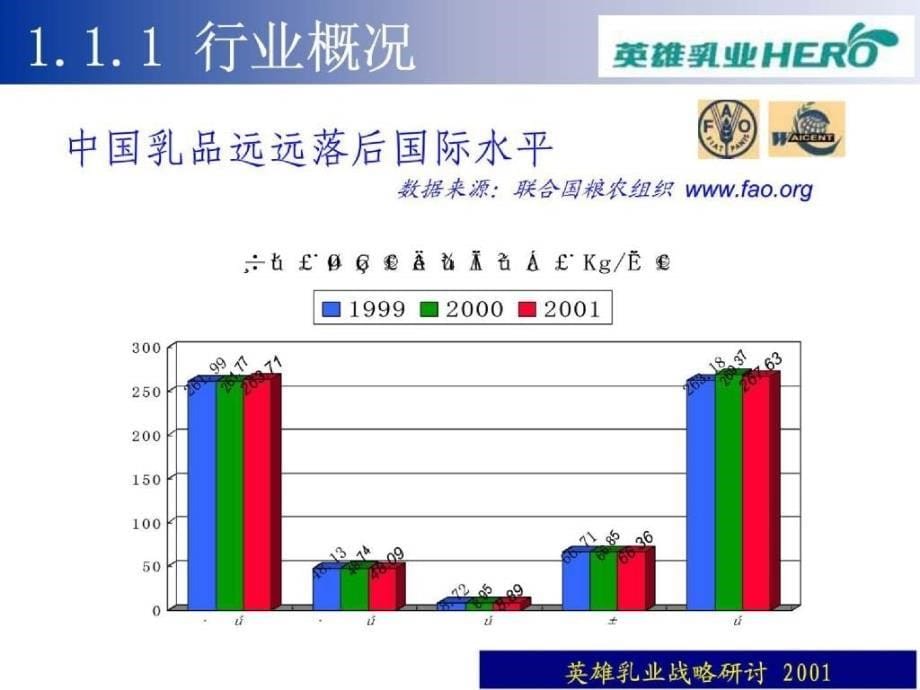 梅高江西英雄乳业2001战略研讨_第5页